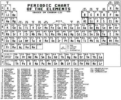 Lost Fountain Element Chart image