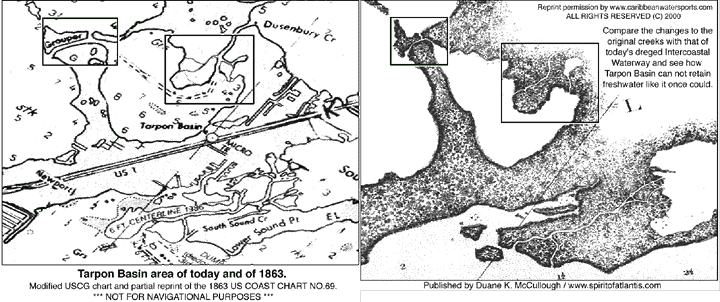 Lost Fountain Tarpon Basin chart area image