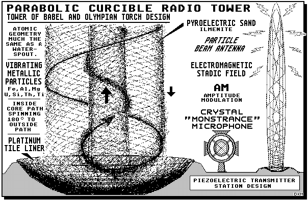 gif image of the Parabolic Crucible Radio Tower