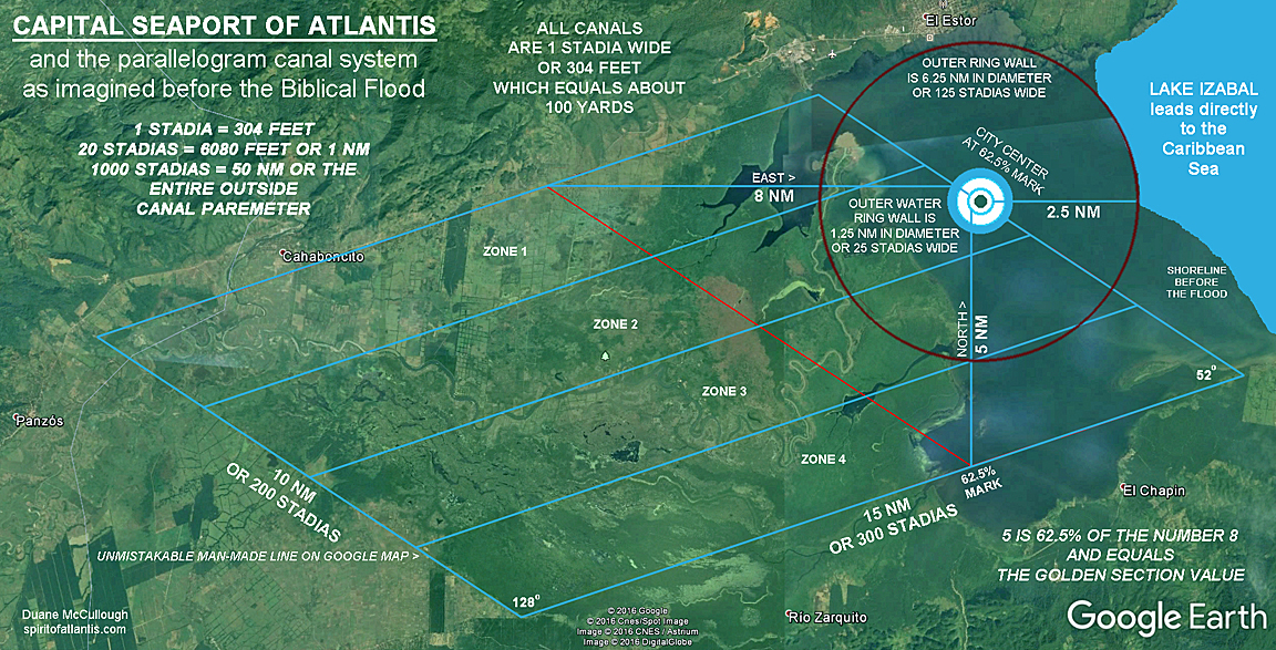 image of the Atlantean canal system in Central America